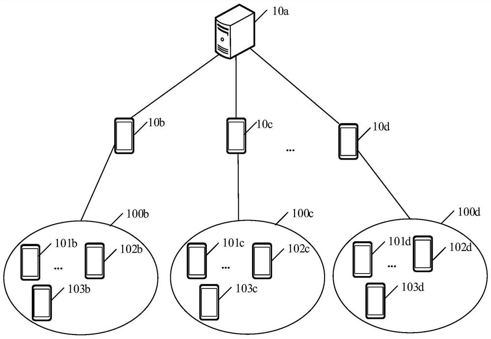 Data processing method and device based on social application and computer storage medium