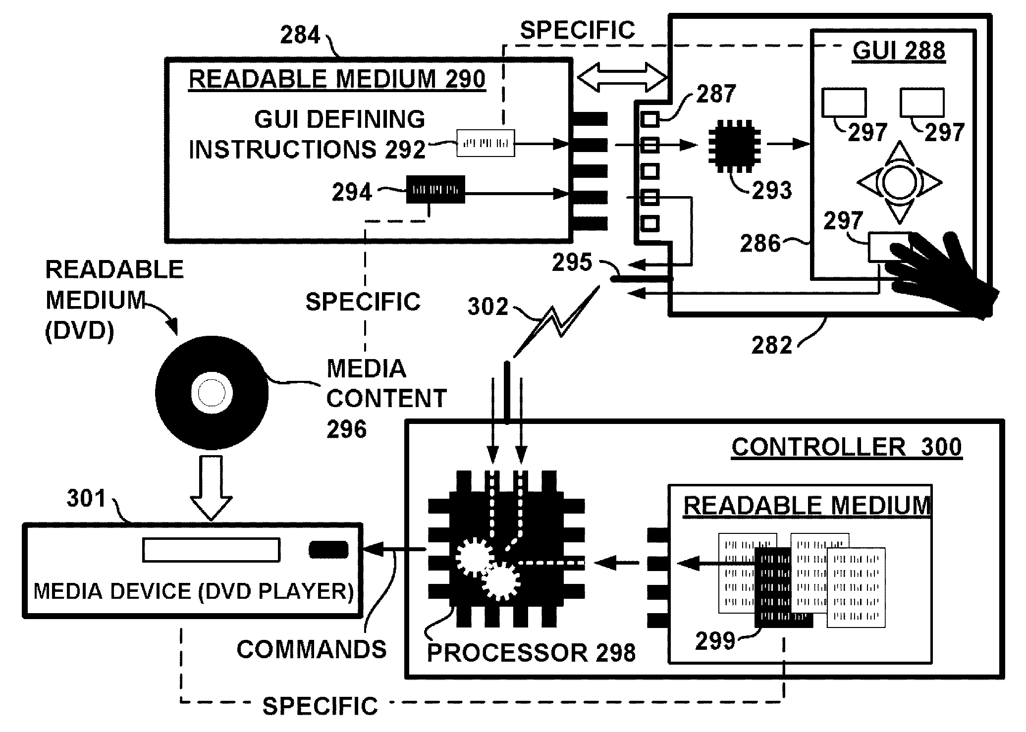 Controller and peripheral user interface (PUI) for media event