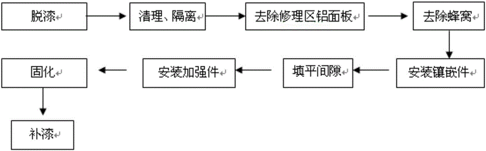 Method for repairing debond of high-density honeycomb block of honeycomb sandwich structure of aluminum deck