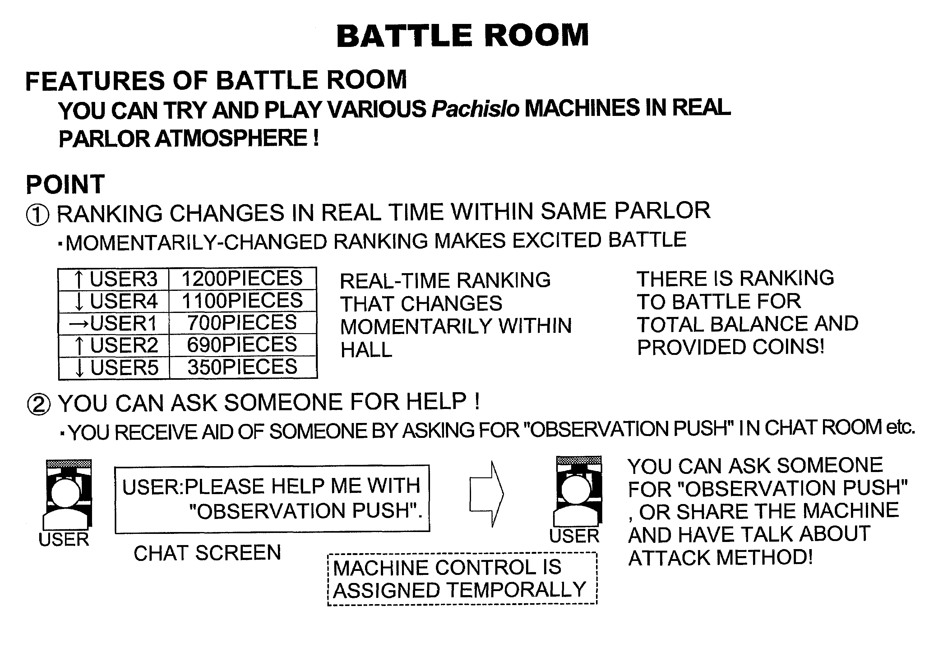 Multi-participant game method using network, game server executing the game method, and storage medium storing game program executing the game method