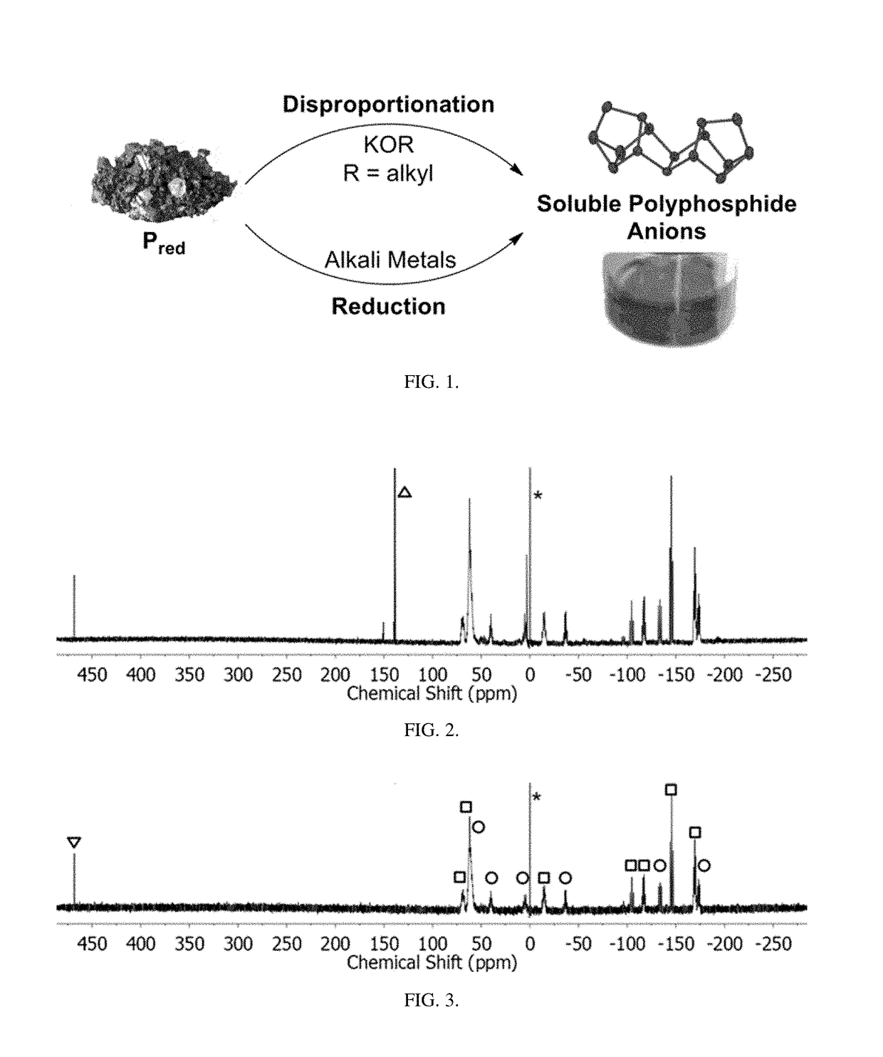 Method of conversion of red phosphorous to soluble polyphosphides