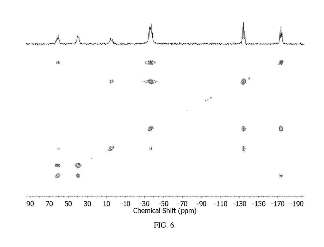 Method of conversion of red phosphorous to soluble polyphosphides