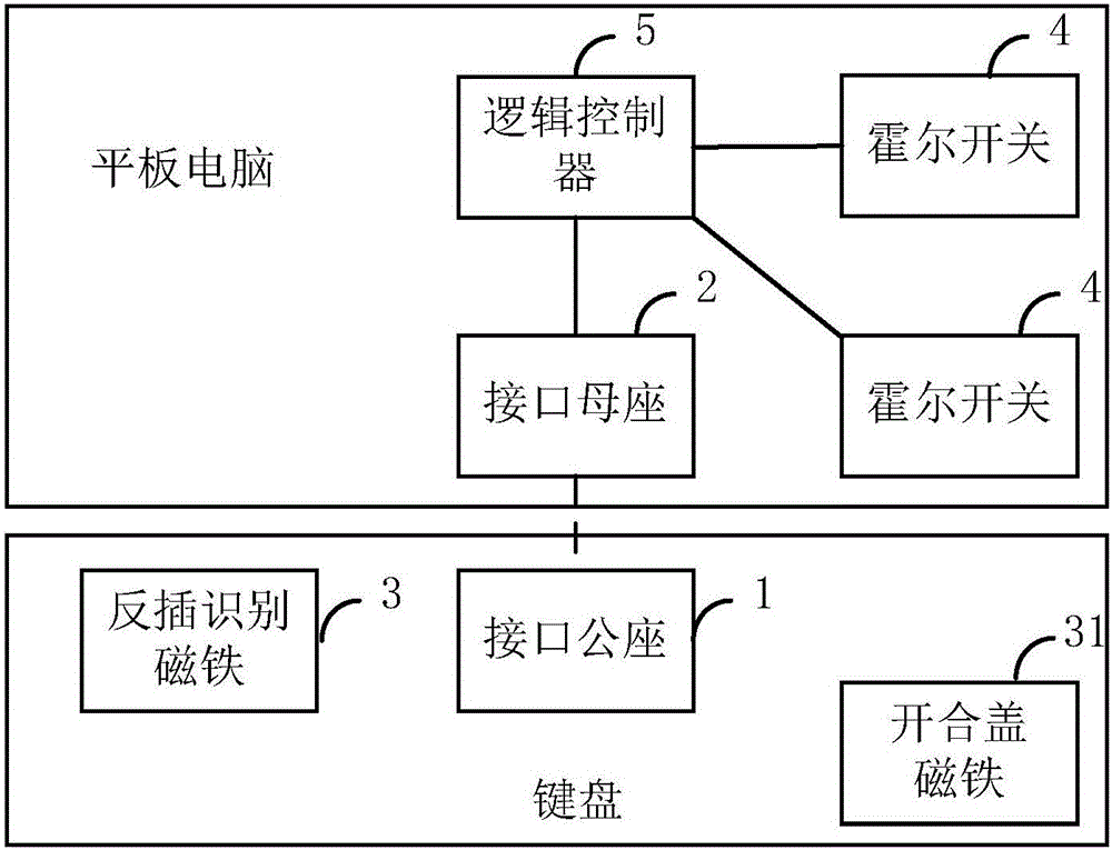 Equipment for identifying and controlling normal insertion and inverse insertion