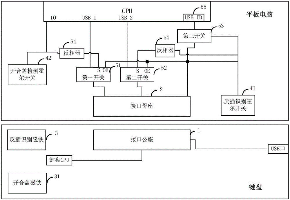 Equipment for identifying and controlling normal insertion and inverse insertion