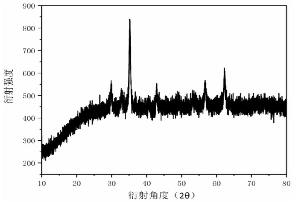 A hollow structure ferrous sulfide@carbon in-situ composite material and its preparation method and application