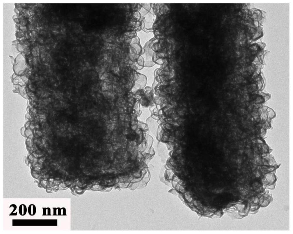 A hollow structure ferrous sulfide@carbon in-situ composite material and its preparation method and application