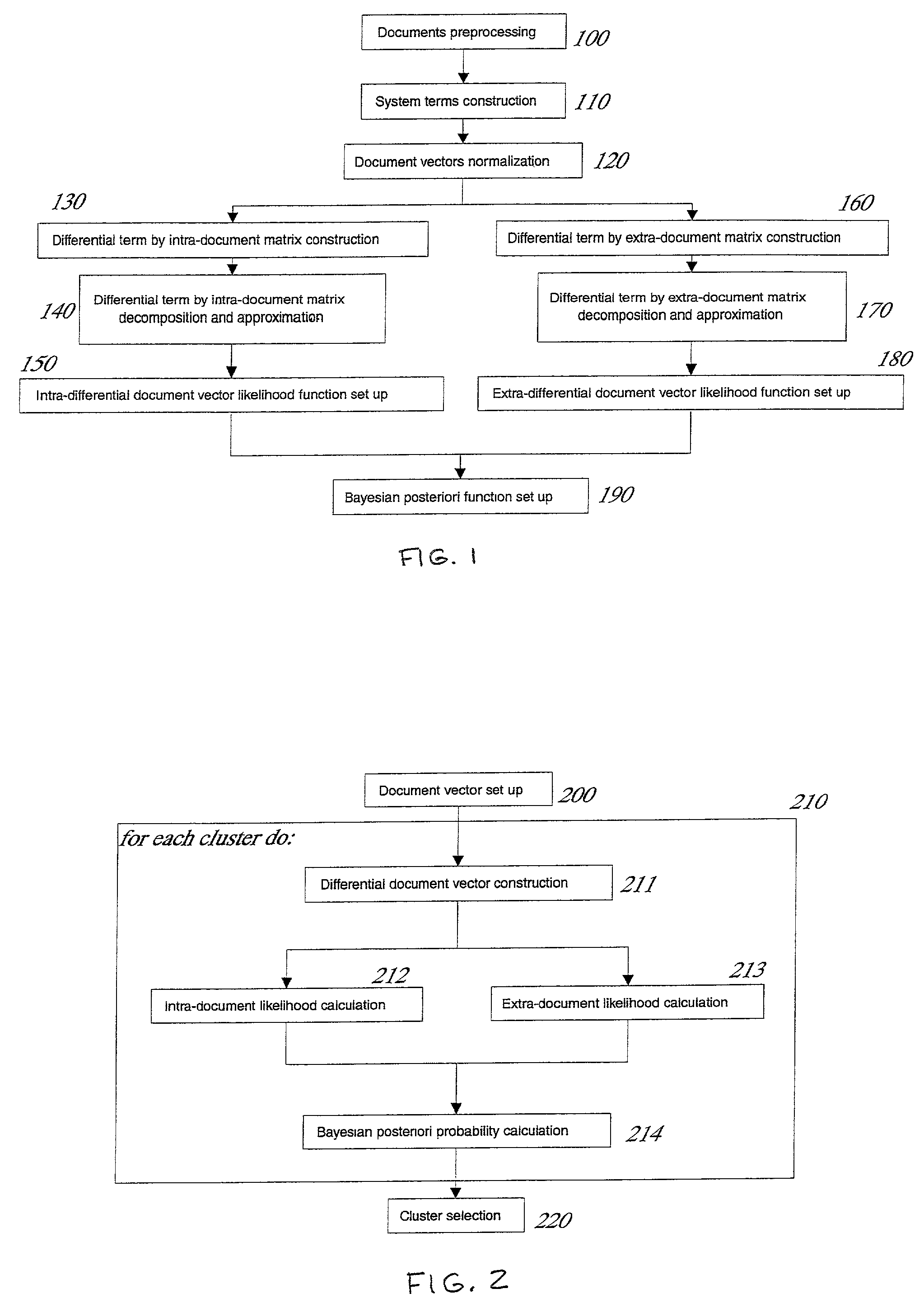 Differential LSI space-based probabilistic document classifier