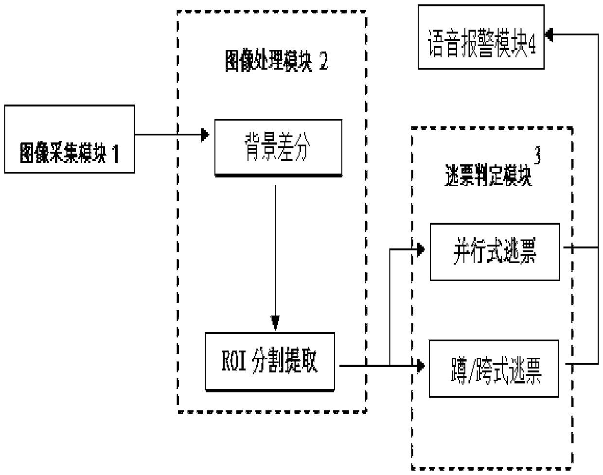 Subway fare evasion behavior detection method and system based on infrared thermal imaging