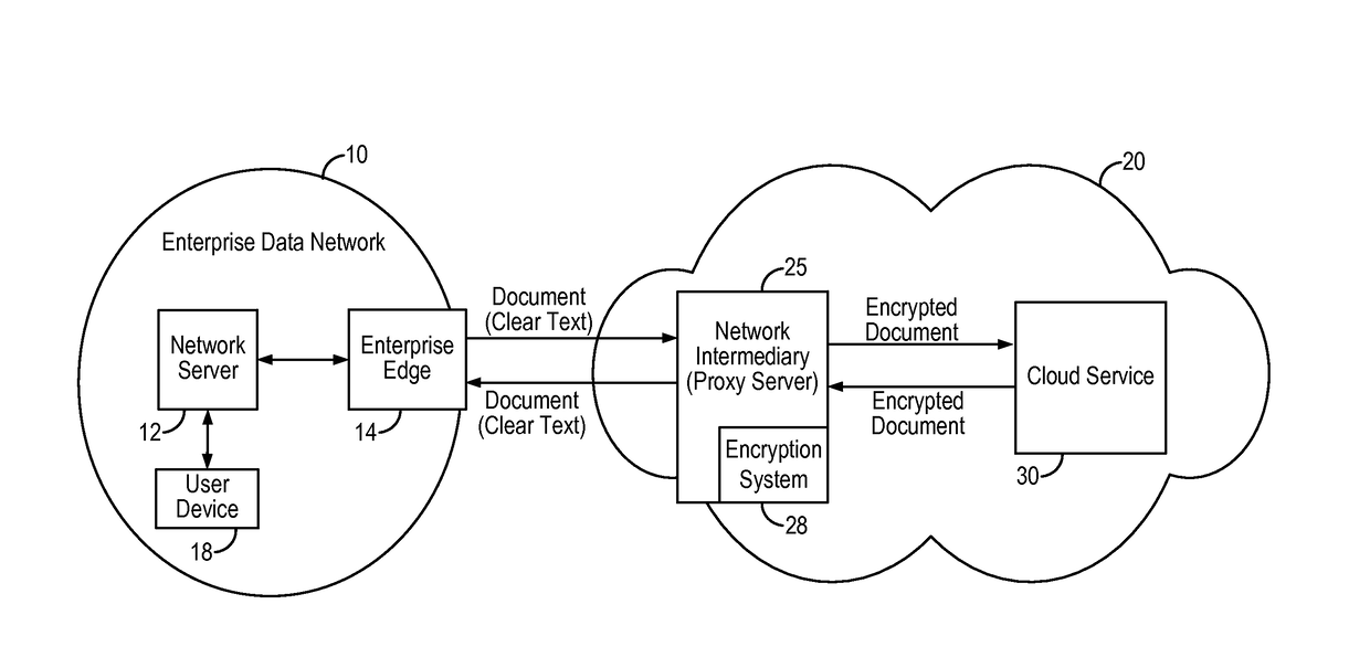 Wildcard search in encrypted text using order preserving encryption