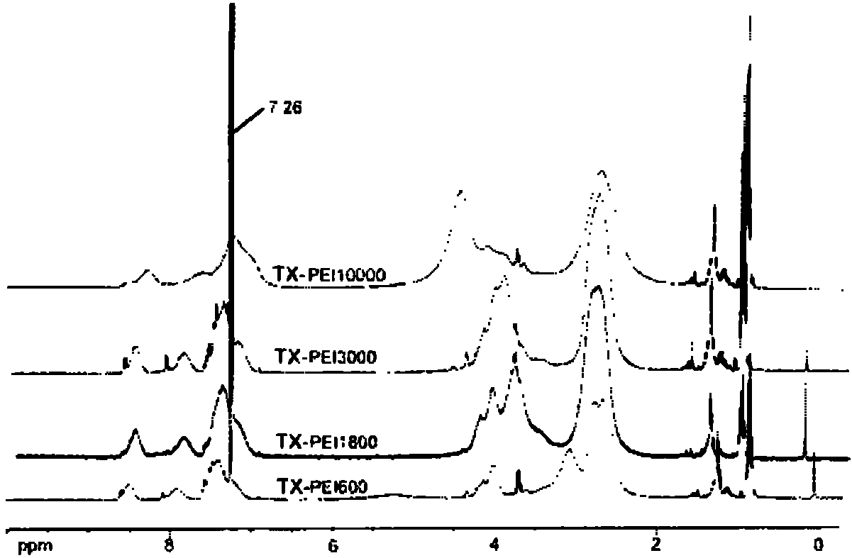 Preparation method of star polyacrylamide polymer