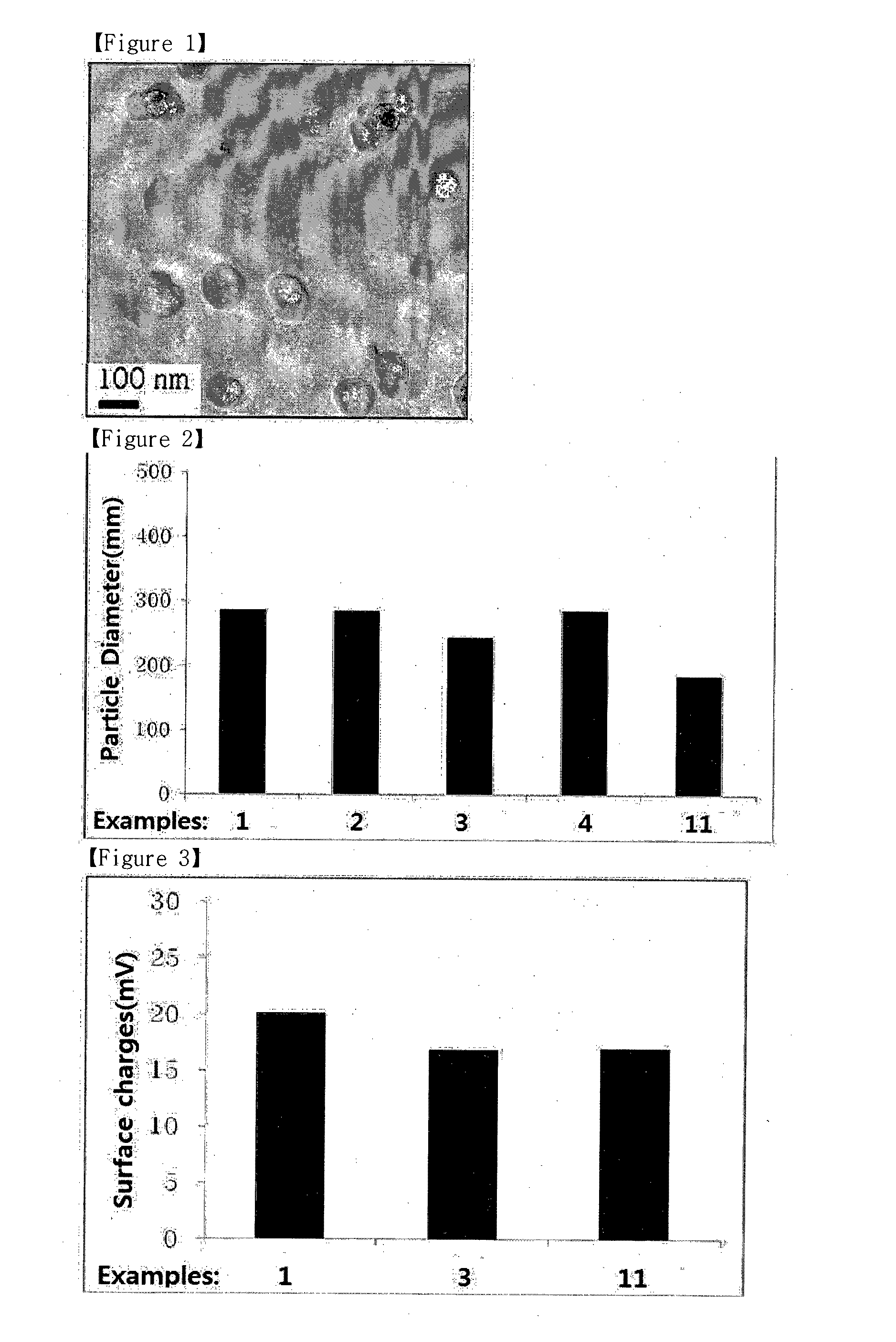 Novel composition for gene delivery