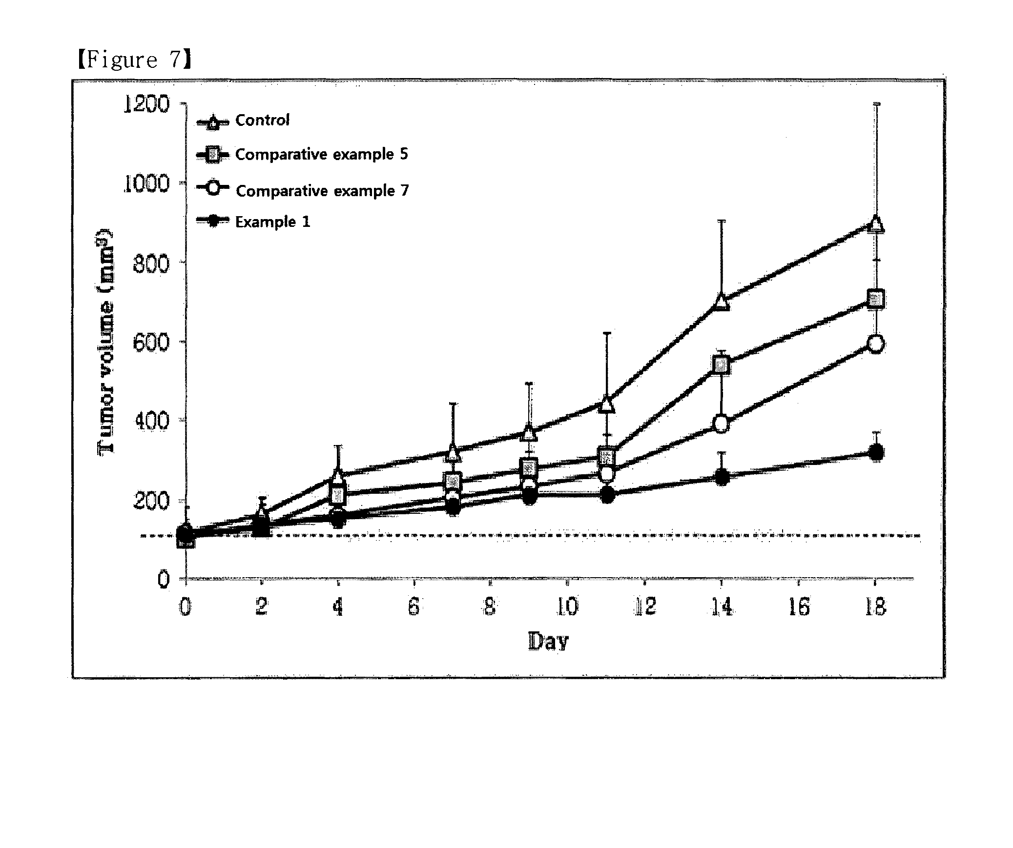 Novel composition for gene delivery