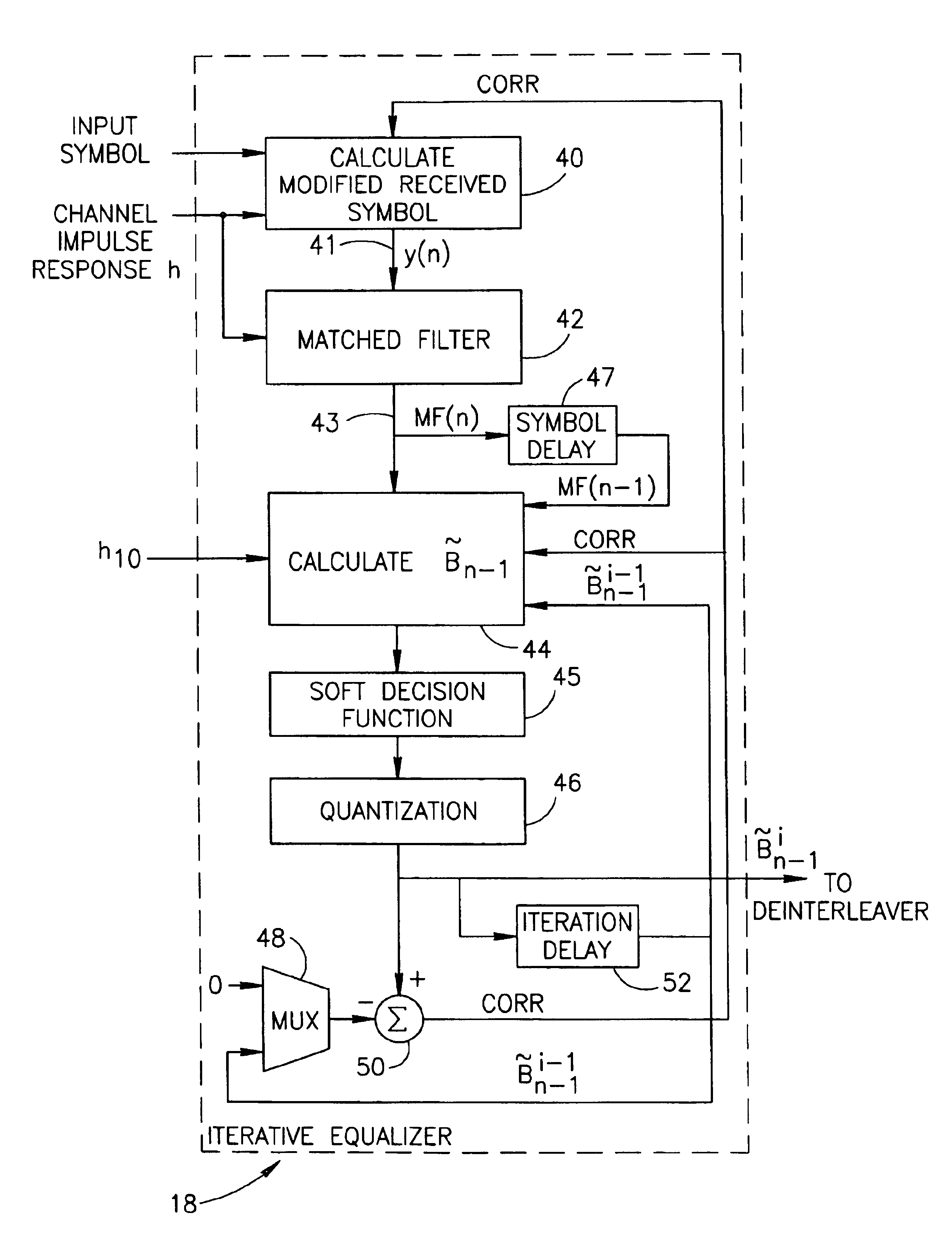 Equalizer for communication over noisy channels