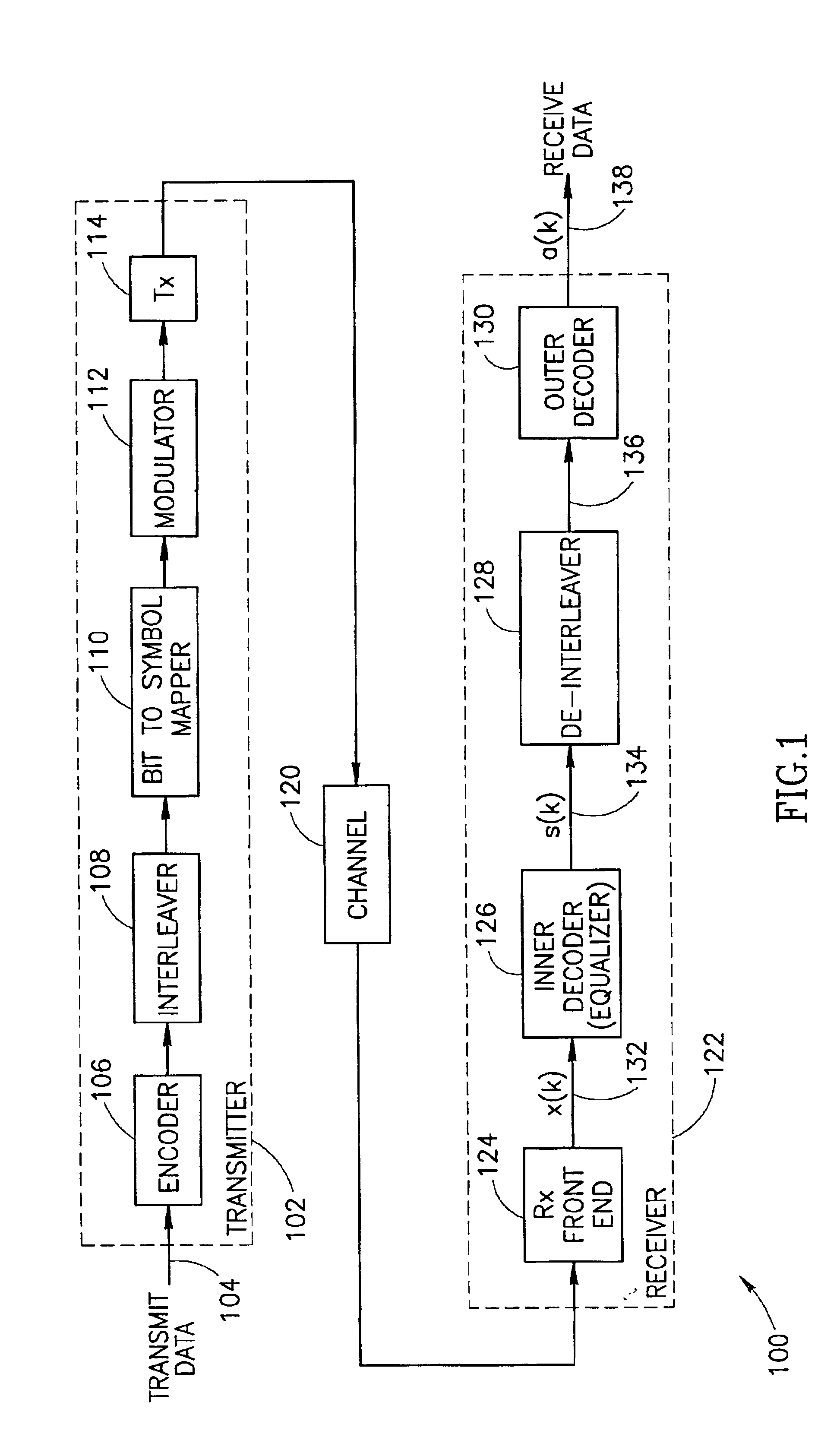 Equalizer for communication over noisy channels