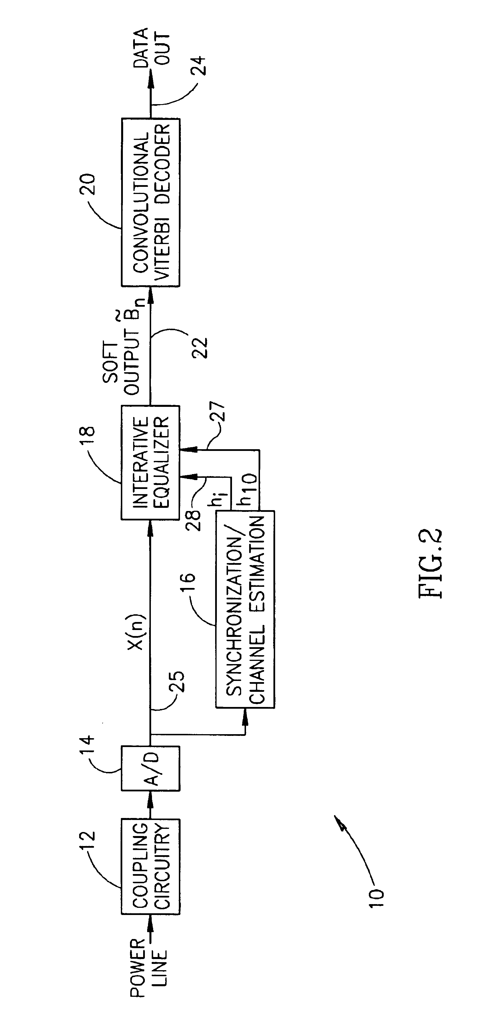 Equalizer for communication over noisy channels