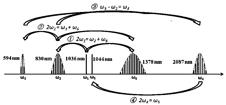 Method and device for generating high-precision optical fiber optical comb seed pulse through full-optical difference frequency