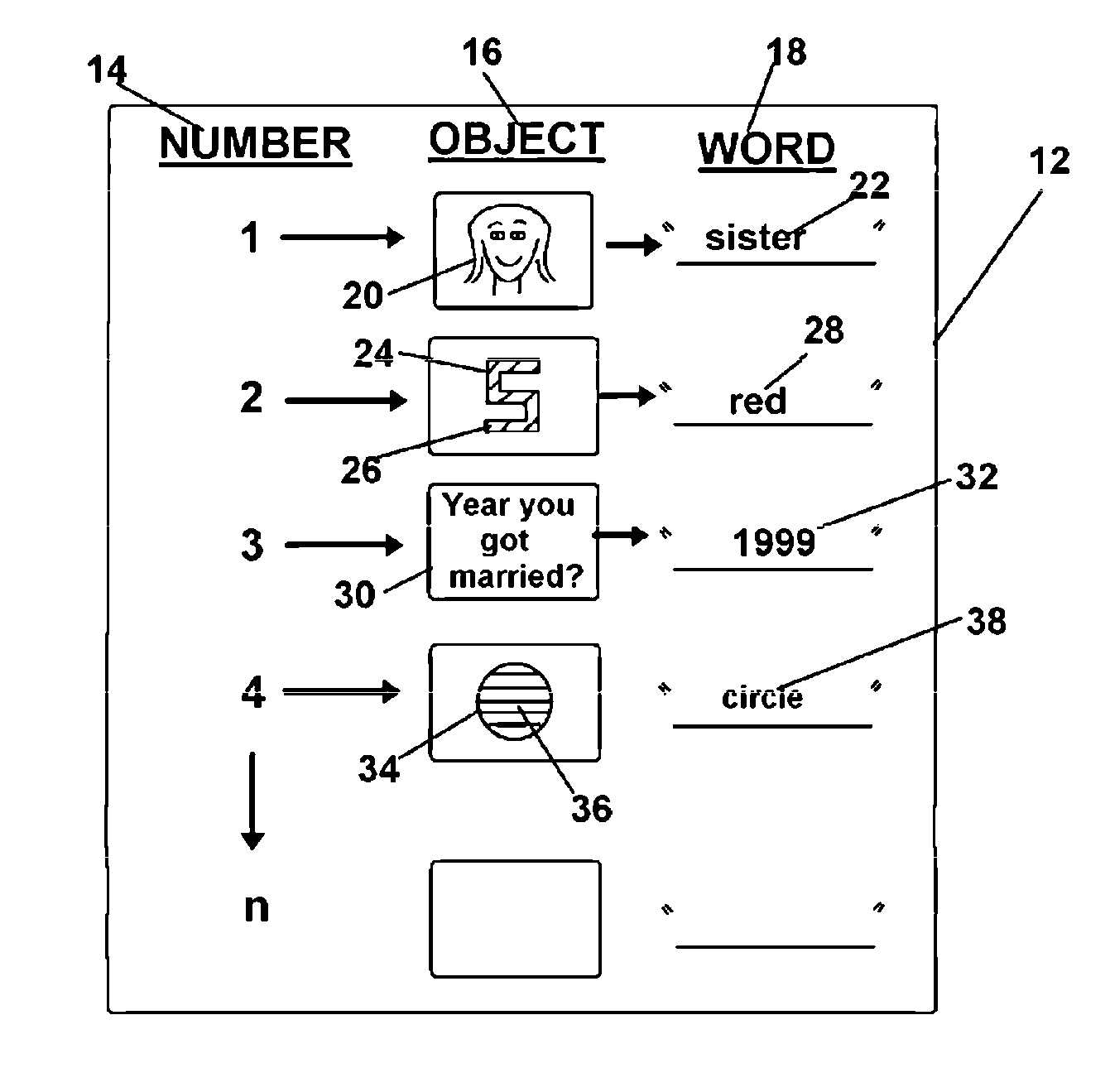 Method for producing dynamic data structures for authentication and/or password identification