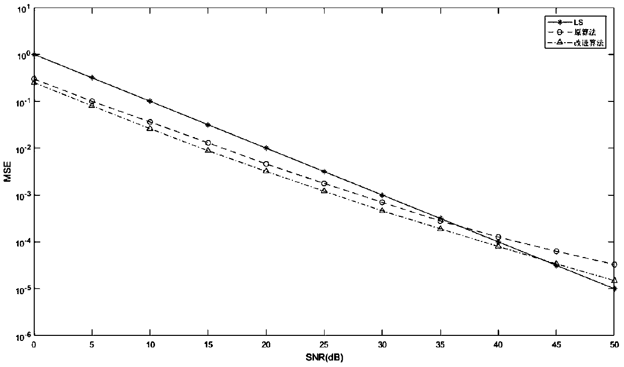 Uplink channel estimation method of large-scale MIMO system