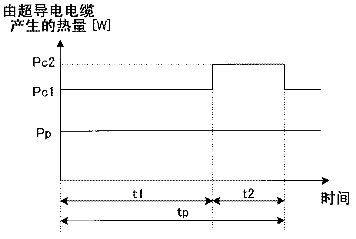 Superconducting cable cooling system