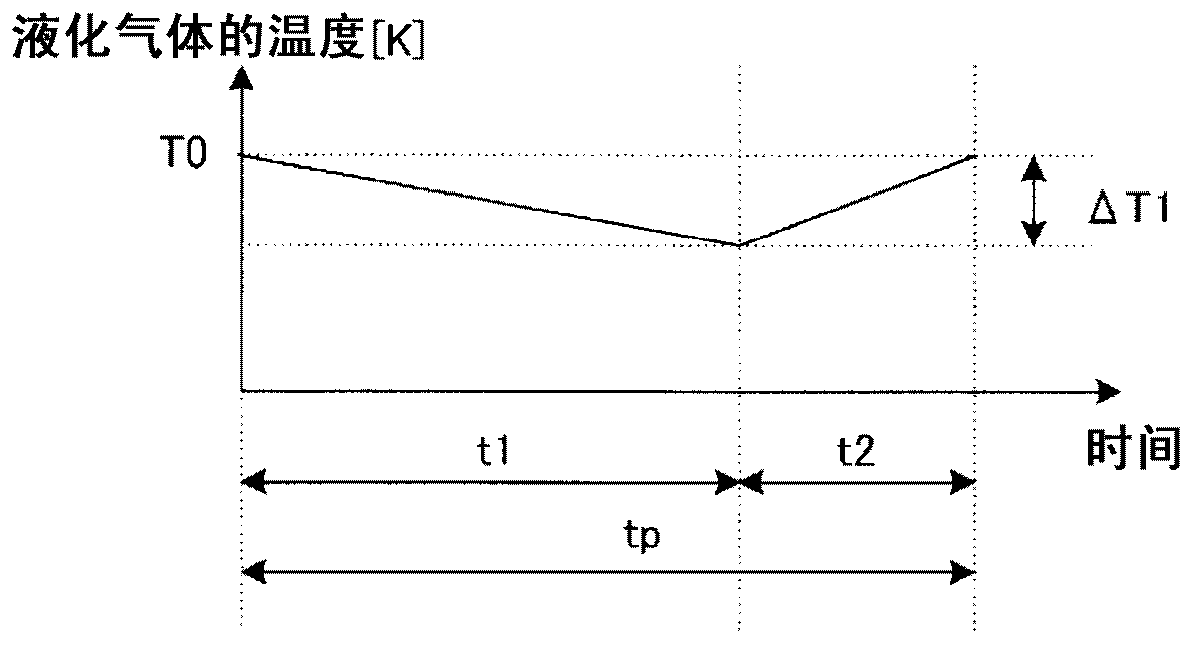 Superconducting cable cooling system