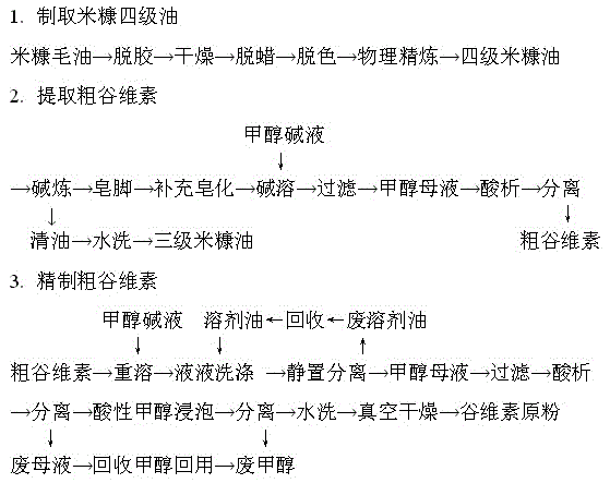 Method for extracting oryzanol from rice bran crude oil