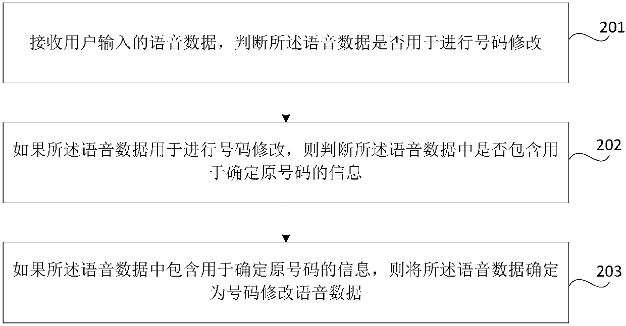 Method and device for modifying number, storage medium, and electronic device