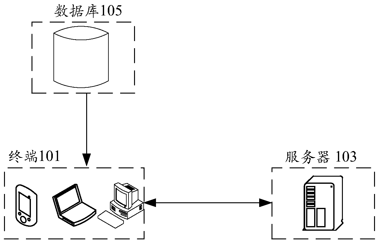 Control method and device of virtual object, storage medium and electronic device