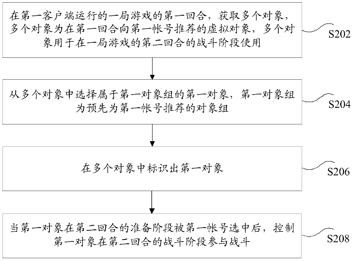 Control method and device of virtual object, storage medium and electronic device