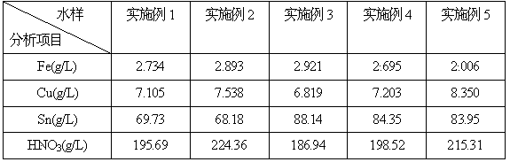 Method for co-producing sodium stannate and stannic oxide by solder removing liquid