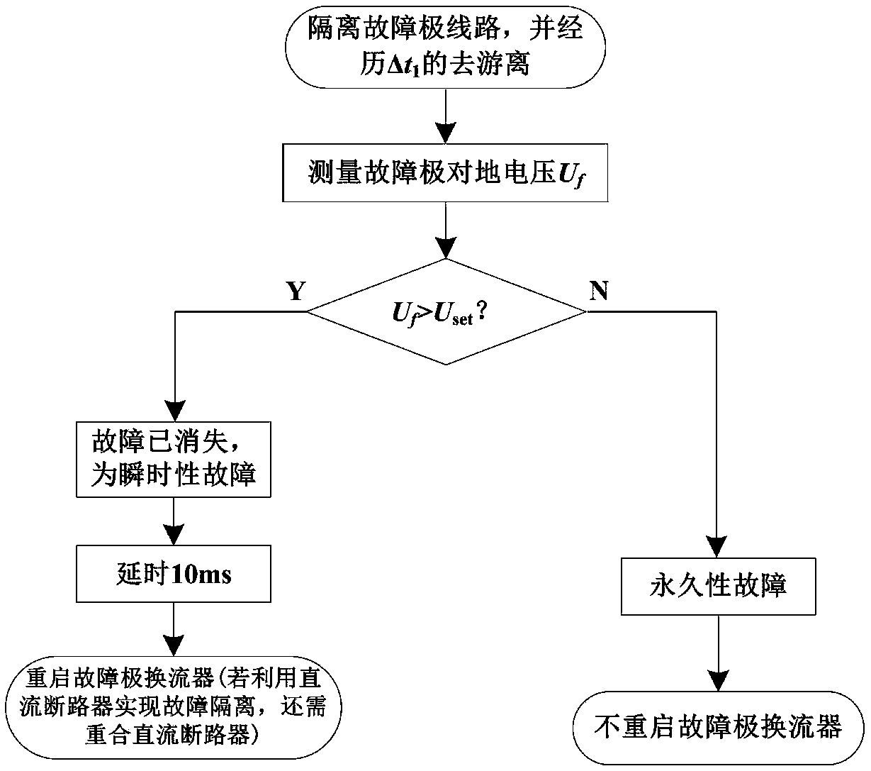 Single-pole ground fault adaptive reclosing method for true bipolar mmc-hvdc transmission system