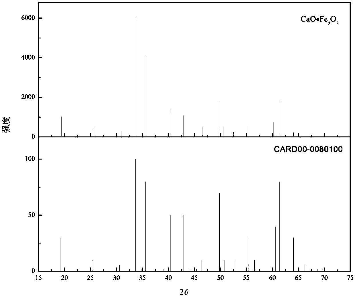 Preparing method of calcium ferrite/calcium titanate diffusion couple