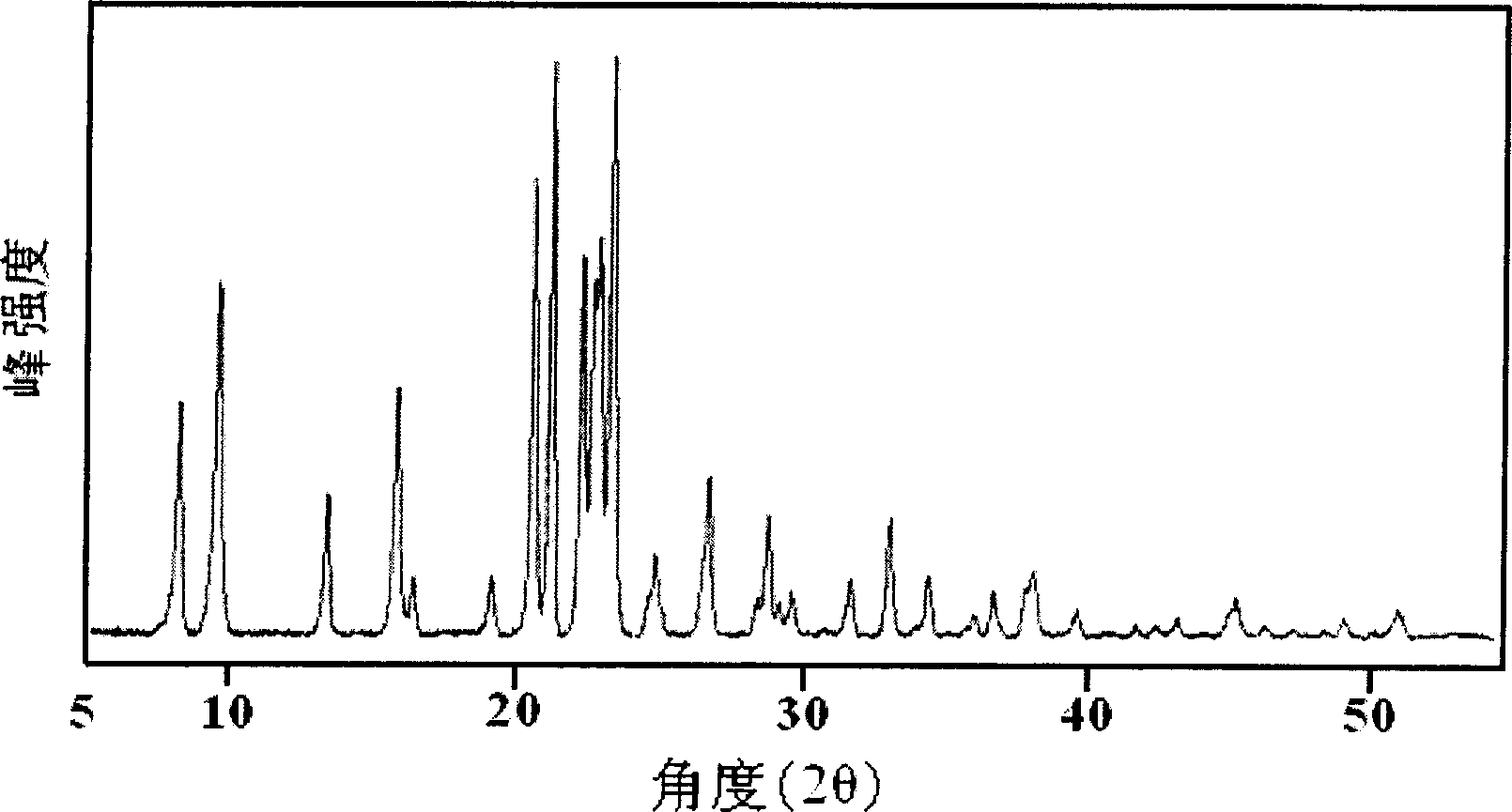 Method for preparing AlPO4 or SAPO molecular sieve