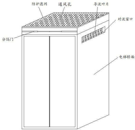 Energy-saving control method for elevator