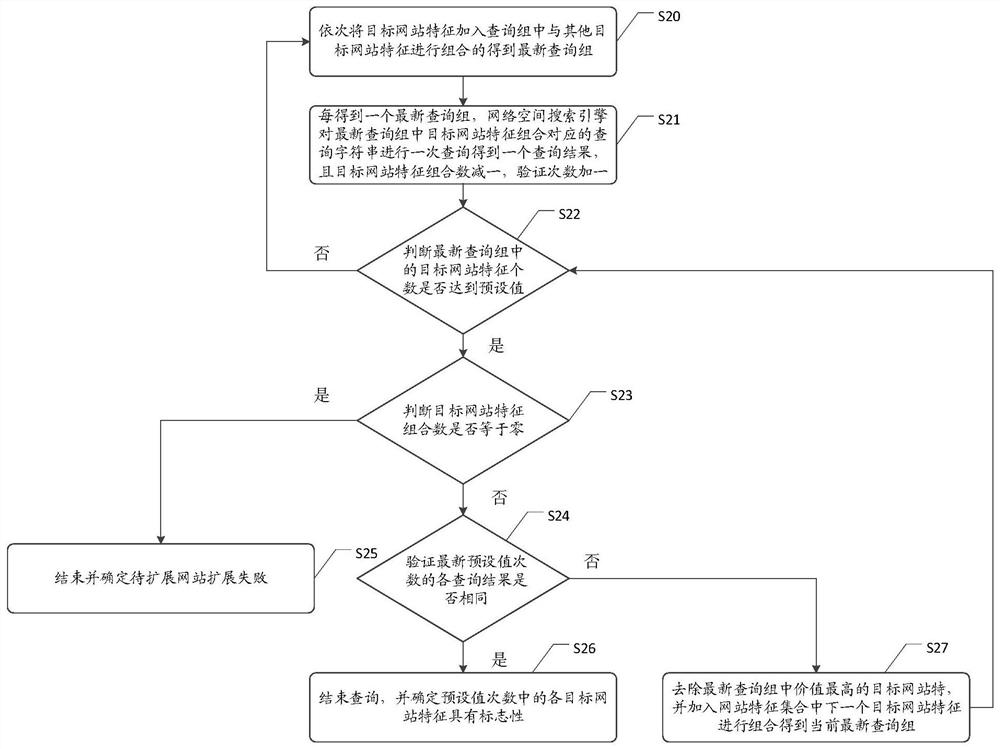 Method and device for expanding homologous website and medium