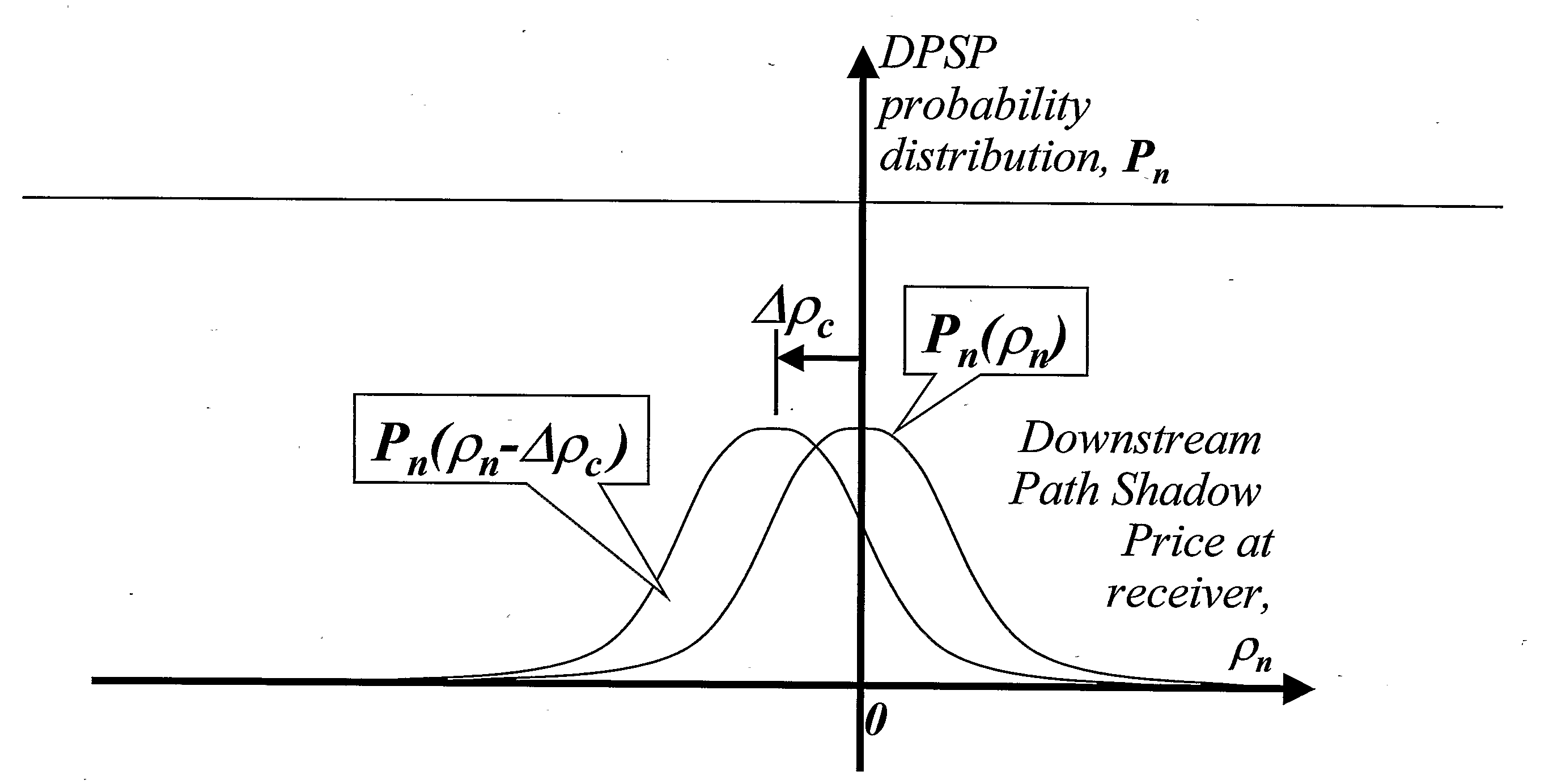 Processing of Data in Networks