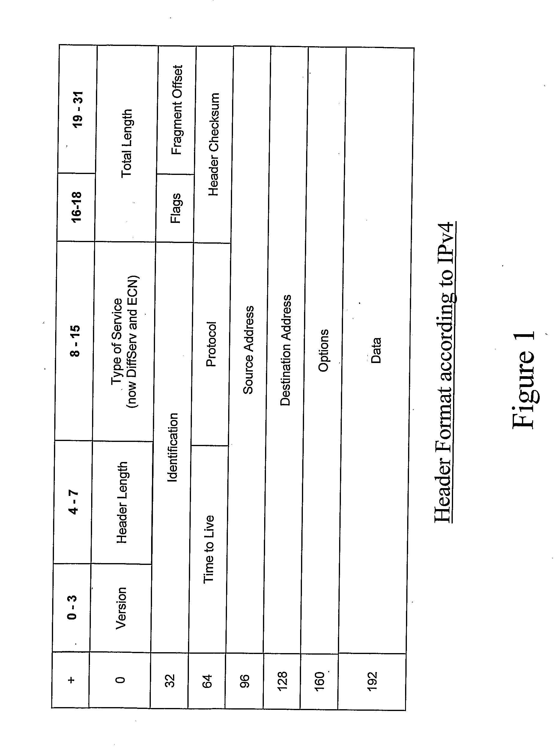 Processing of Data in Networks