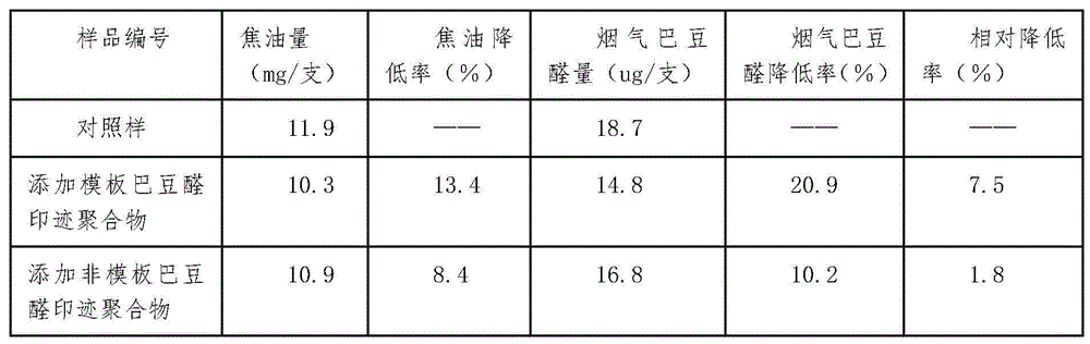 Preparation method of adsorbent capable of effectively reducing content of crotonaldehyde in cigarette smoke