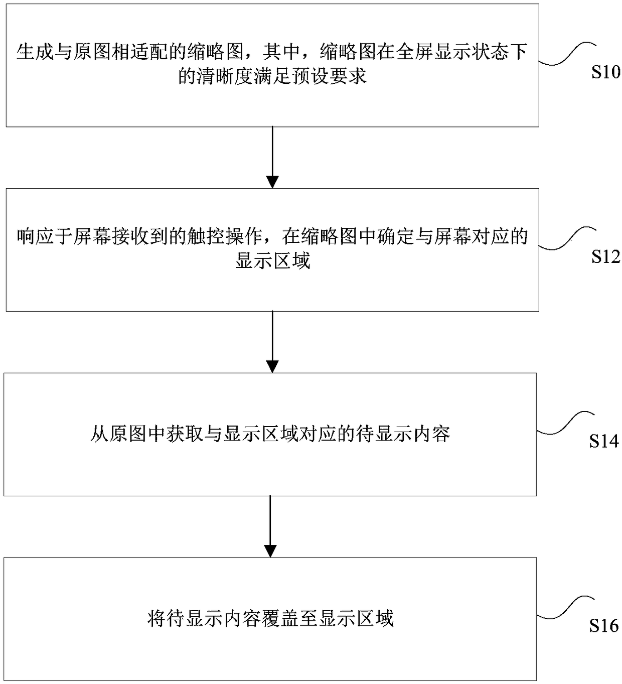 Picture display method and apparatus, storage medium, processor and terminal