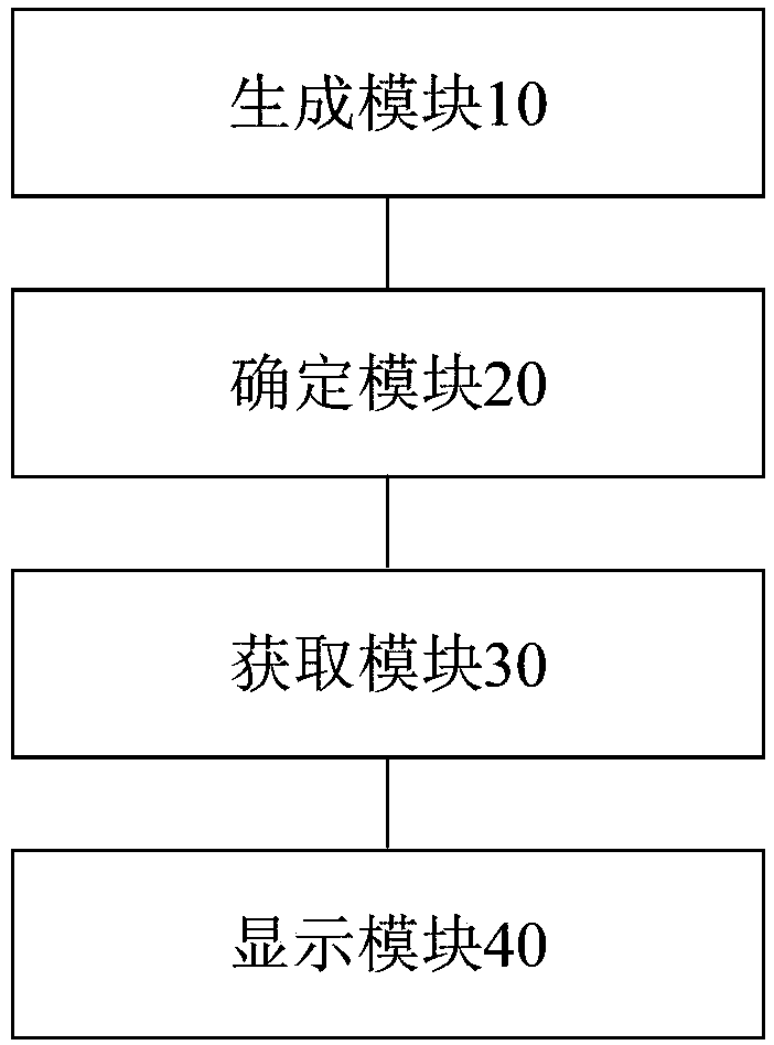 Picture display method and apparatus, storage medium, processor and terminal