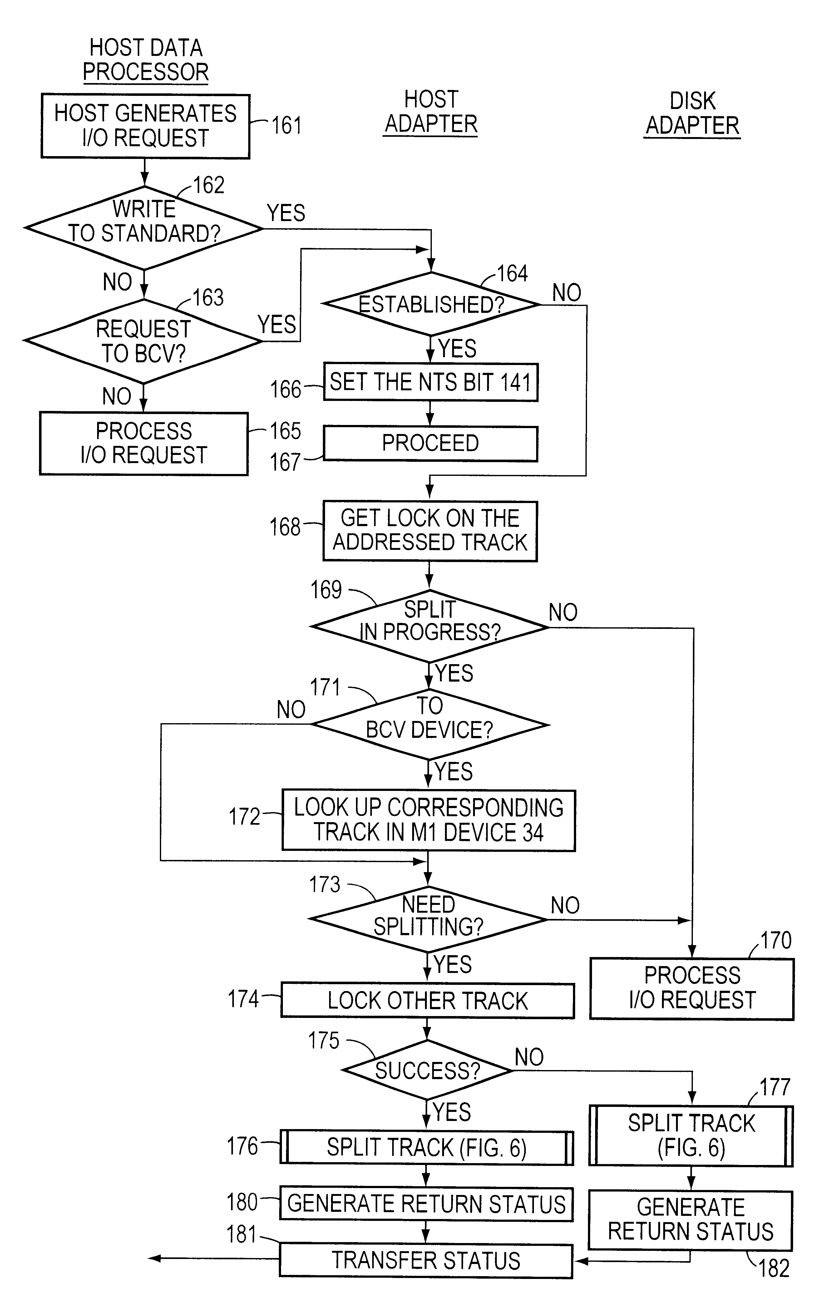 Method and apparatus for independent and simultaneous access to a common data set