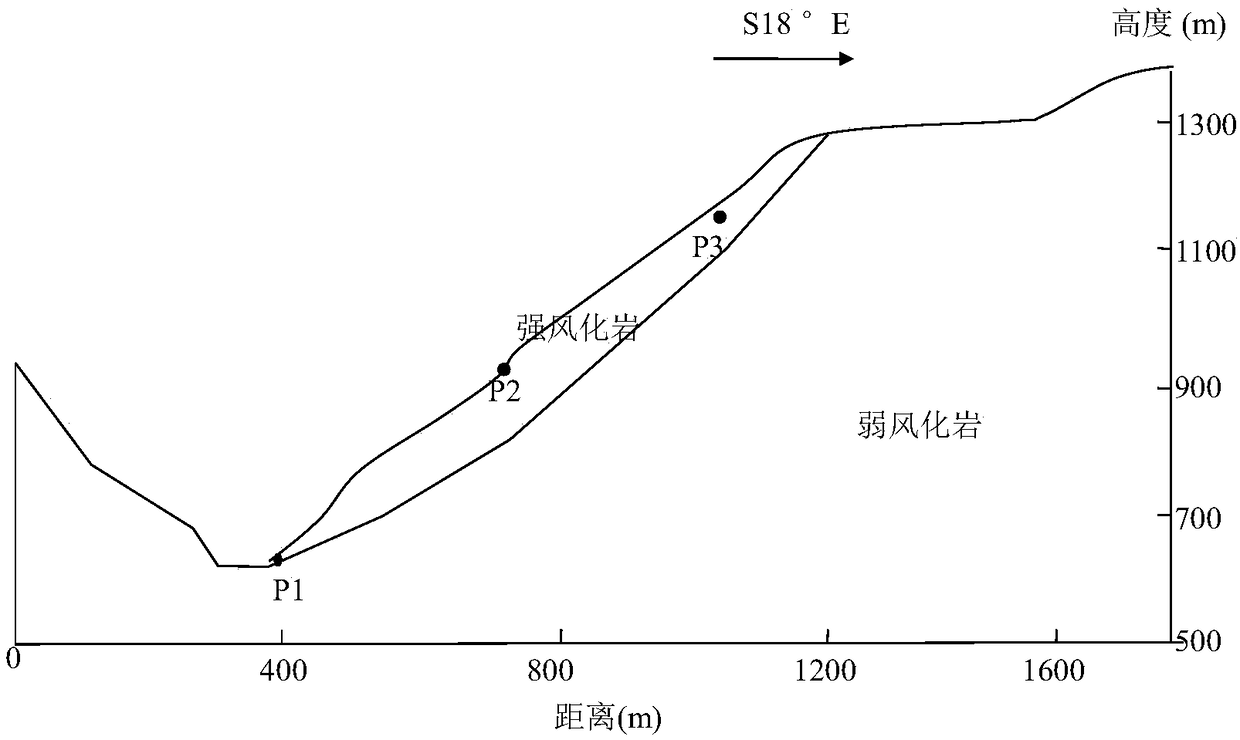 A method for simulating progressive failure, like solid-liquid phase transformation behavior of rock and soil media