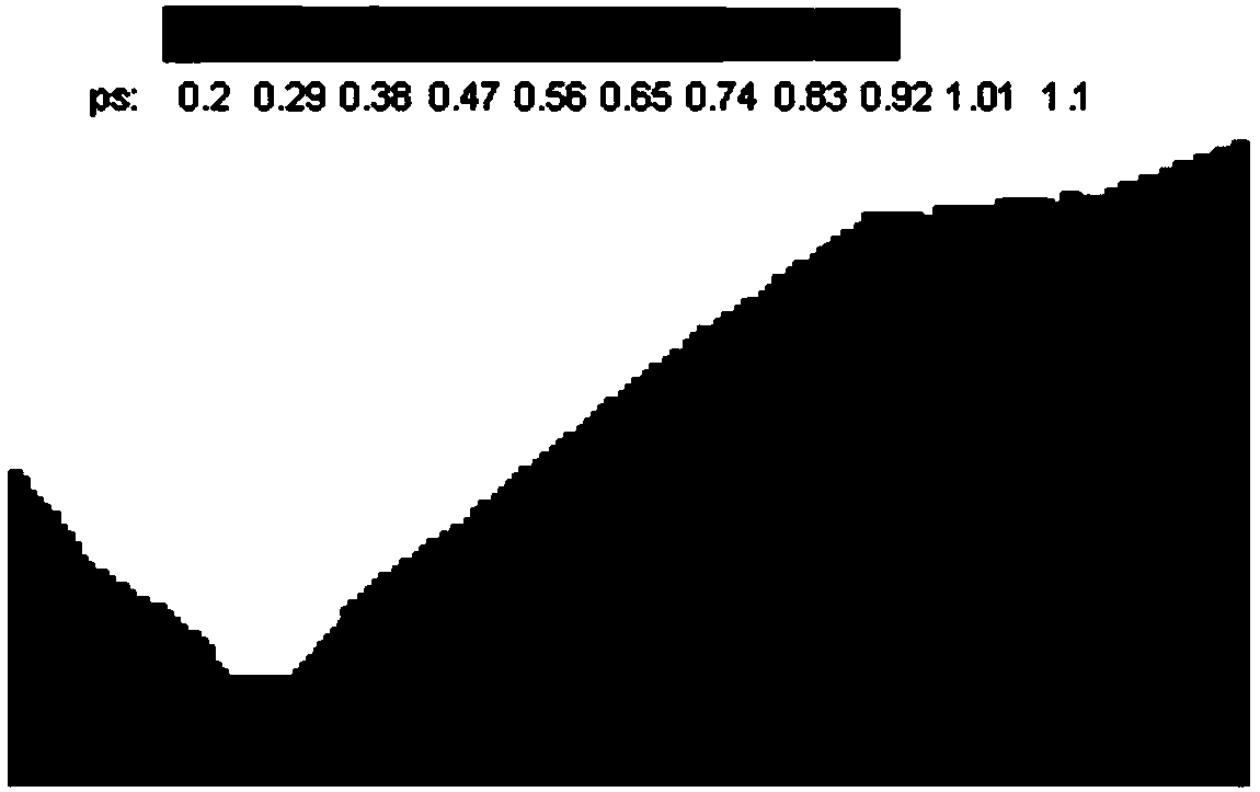 A method for simulating progressive failure, like solid-liquid phase transformation behavior of rock and soil media