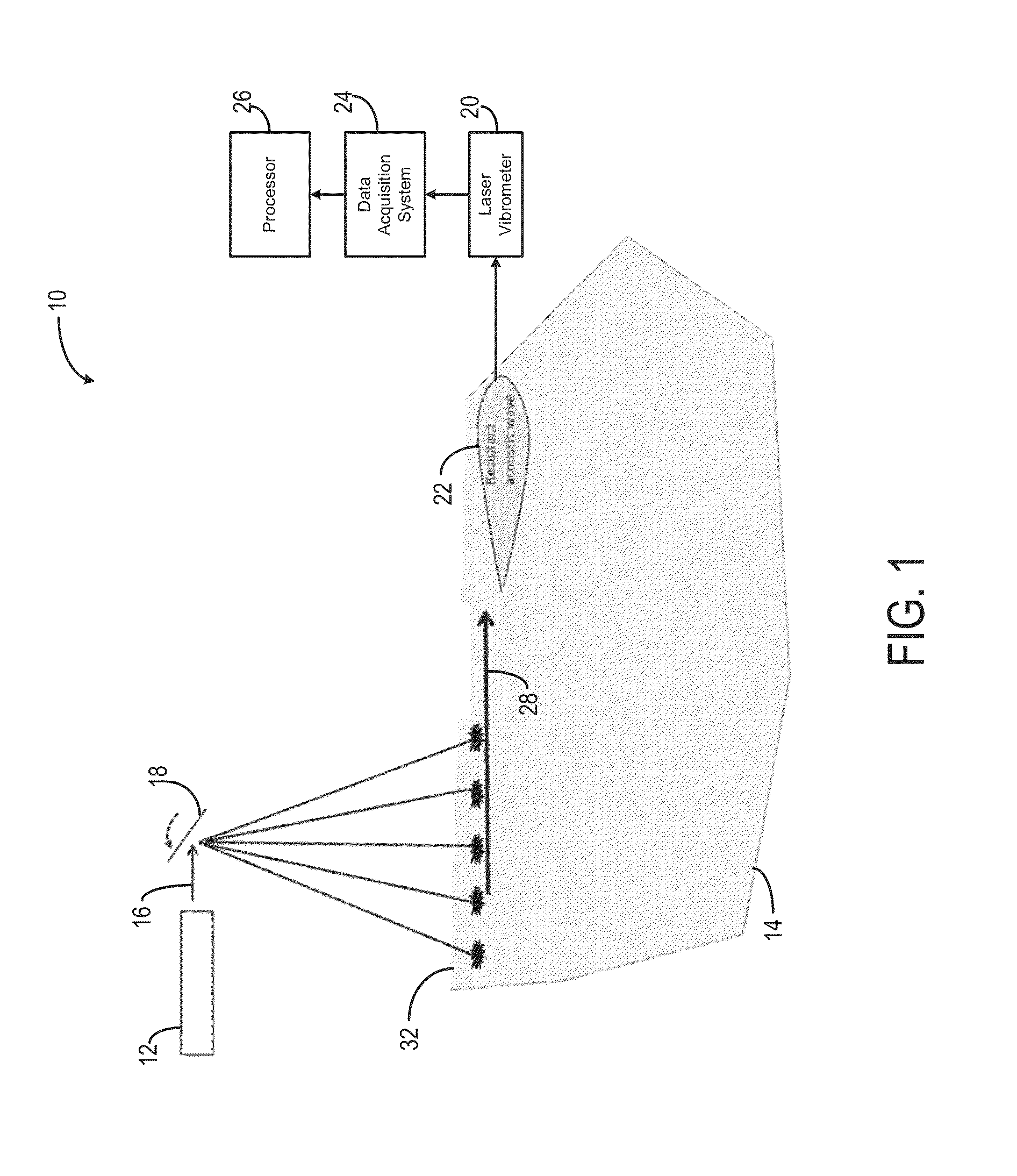 System and method for non-contact ultrasound