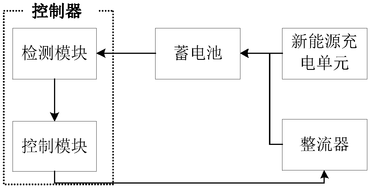 Off-grid inverter based on new energy and electric supply complementary power supply and control method thereof