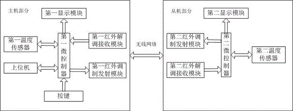 Bulk commodity system based on wireless data transmission