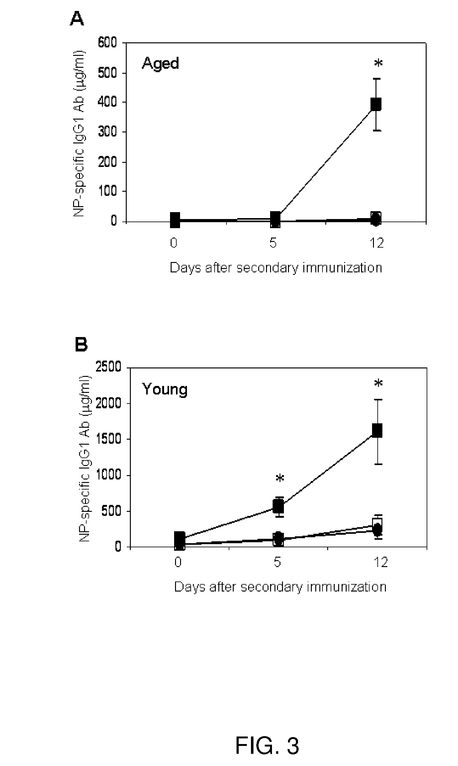 Immune complex vaccination as a strategy to enhance immunity in the elderly and other immune compromised populations