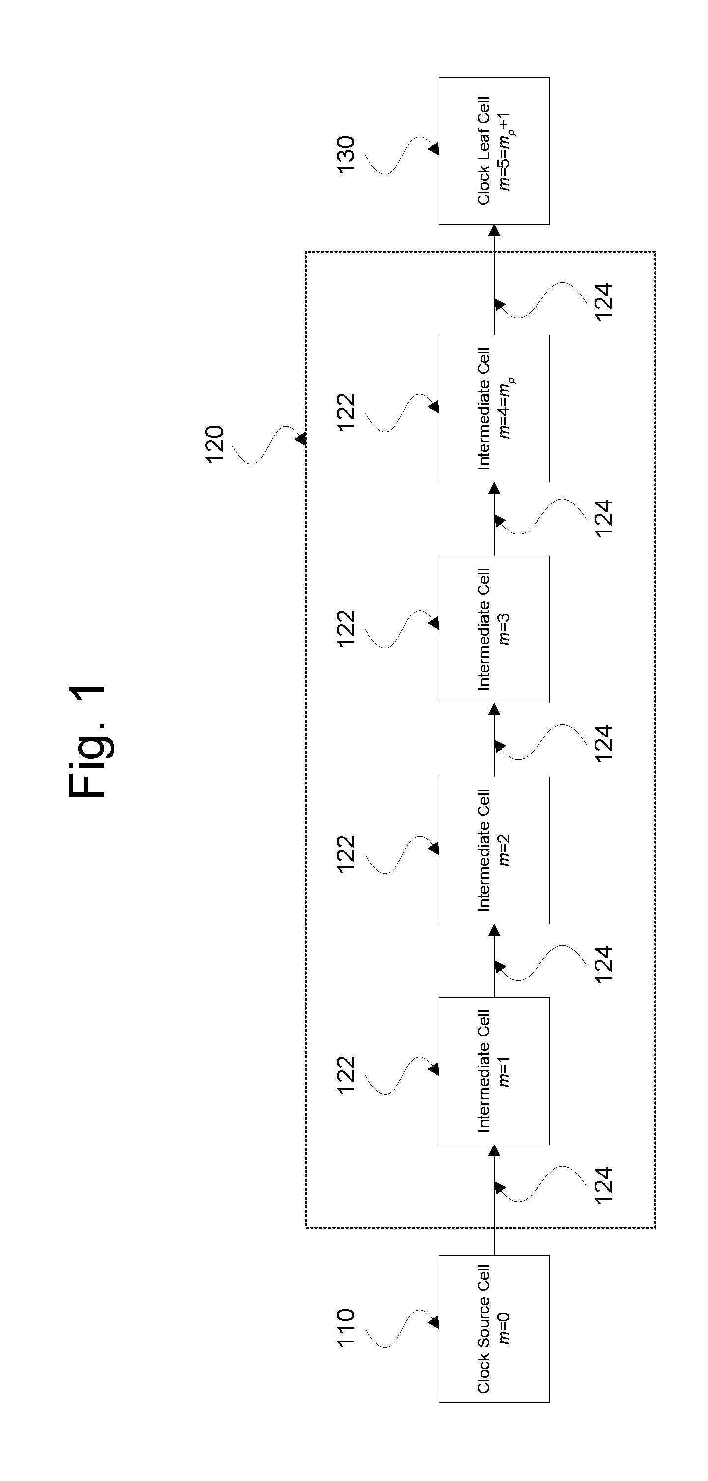 Characterizing performance of an electronic system