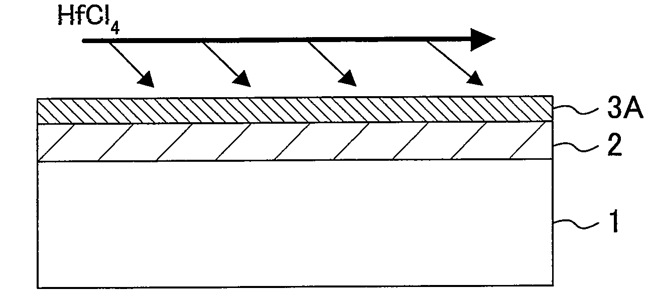 Method for forming a gate insulating film