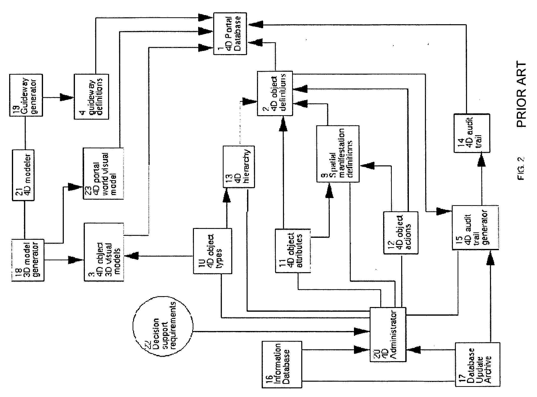 System and method for stretching 3d/4d spatial hierarchy models for improved viewing