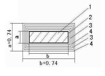 Method for manufacturing insulation structure of rotor coil of wind driven generator